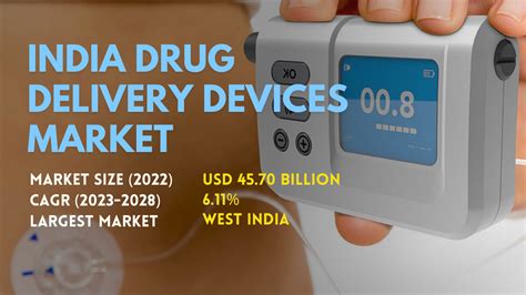 sixline 16 11 2029|Drug Delivery Devices .